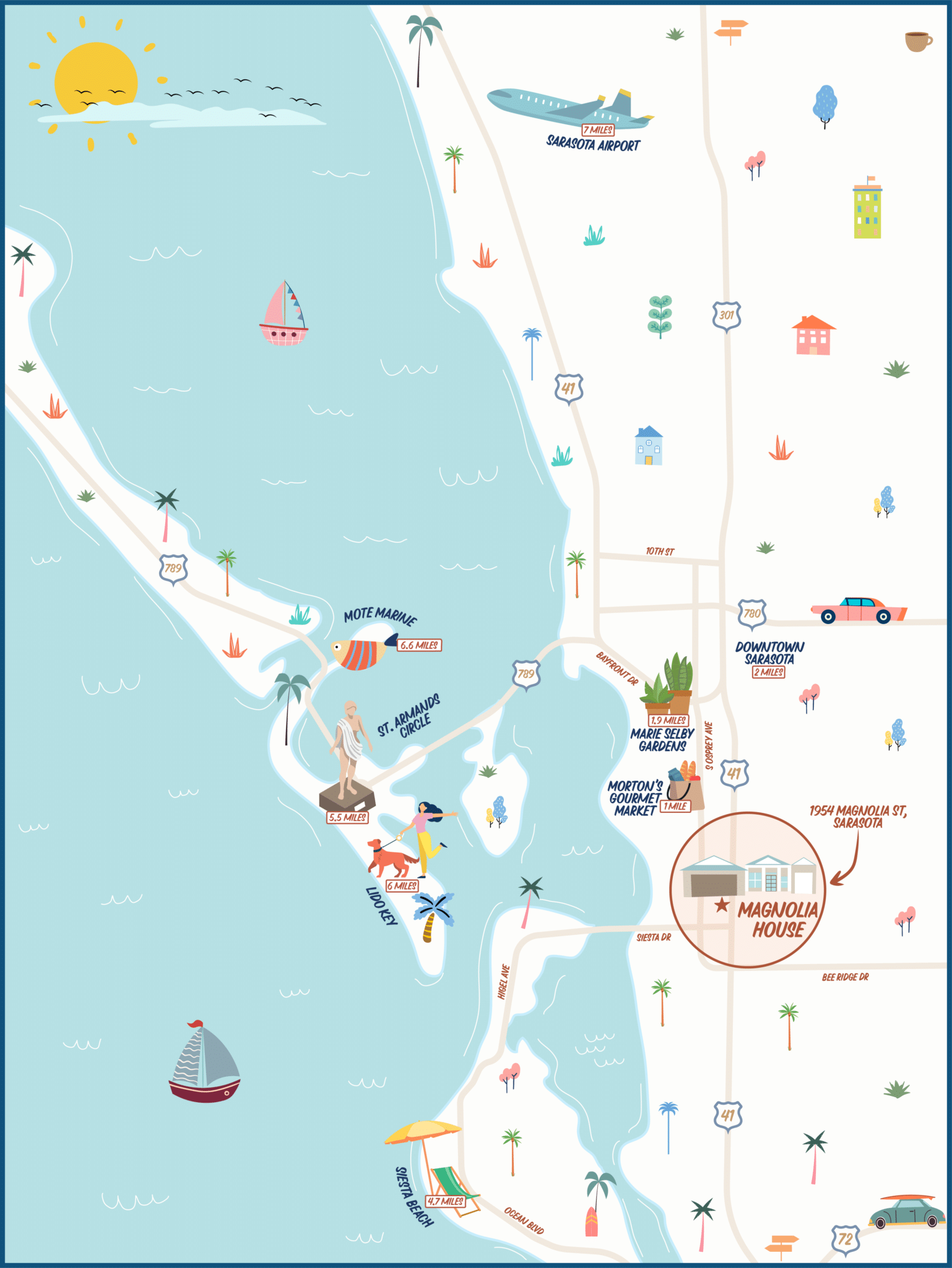 Vacation Rental Home Sarasota rotated final